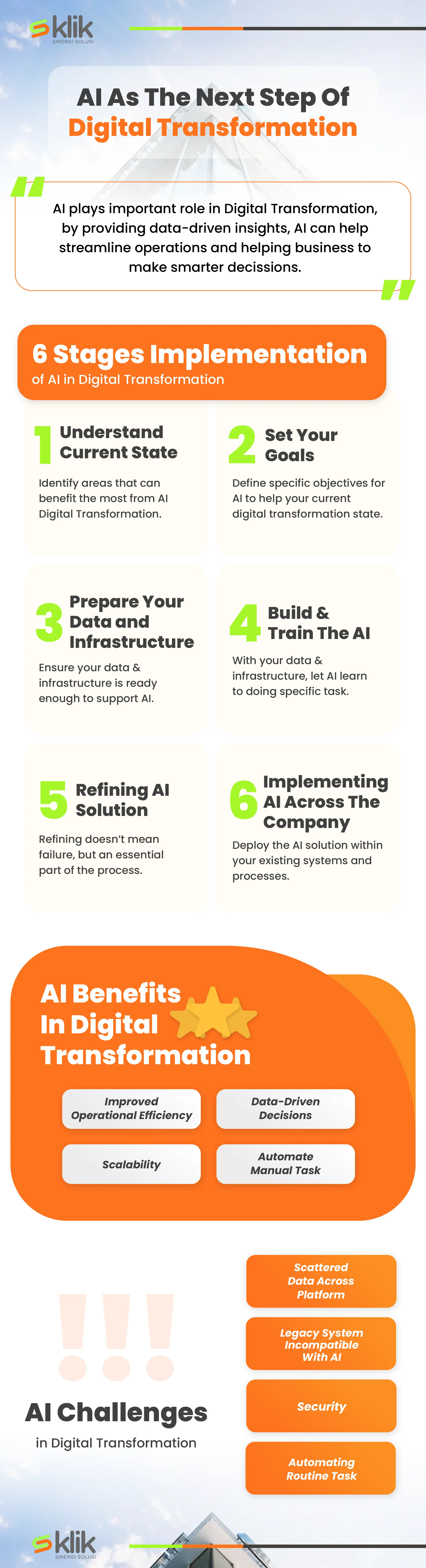 Why your company must approach AI | PT. Klik Sinergi Solusi